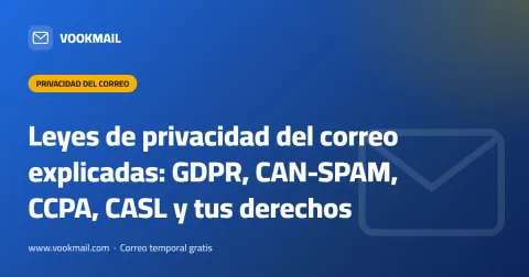 Leyes de privacidad del correo explicadas: GDPR, CAN-SPAM, CCPA, CASL y tus derechos
